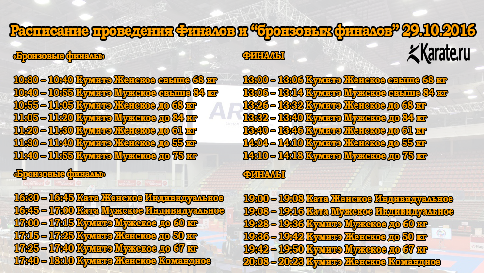 Расписание прямой онлайн-трансляции финалов Чемпионата мира по каратэ WKF 2016