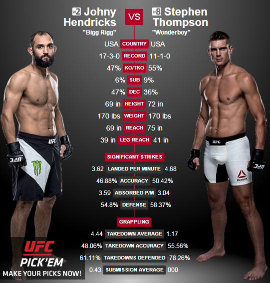 Джони Хендрикс - Стивен Томпсон UFC Fight Night 82
