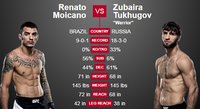UFC 198: Ренато Моикано - Зубайра Тухугов. Результат и ВИДЕО боя