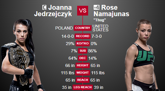 UFC 217: бой Джоанны Еджейчик против Роуз Намаюнас 