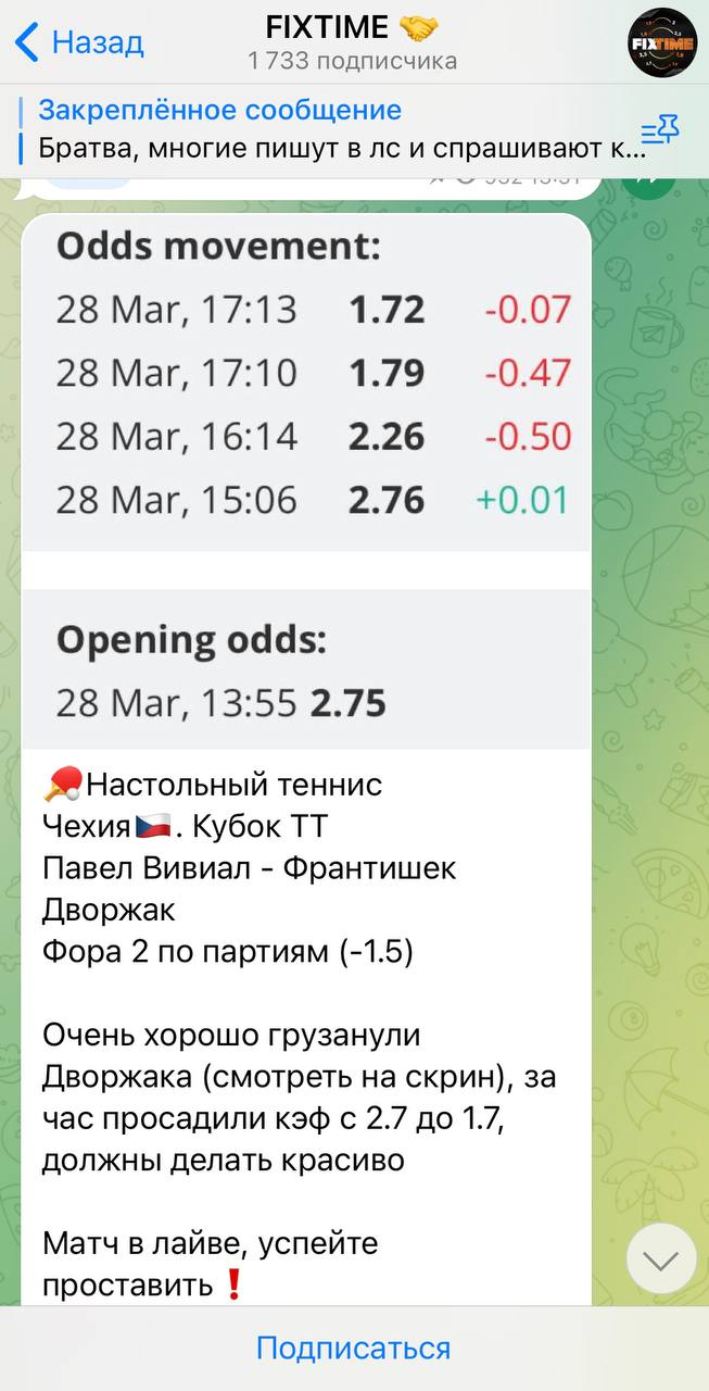 FixTime телеграмм