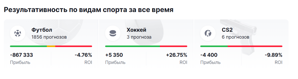 Костя Виса каппер