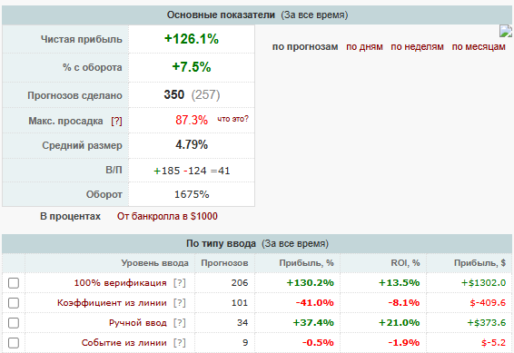 отзывы о ace of ace