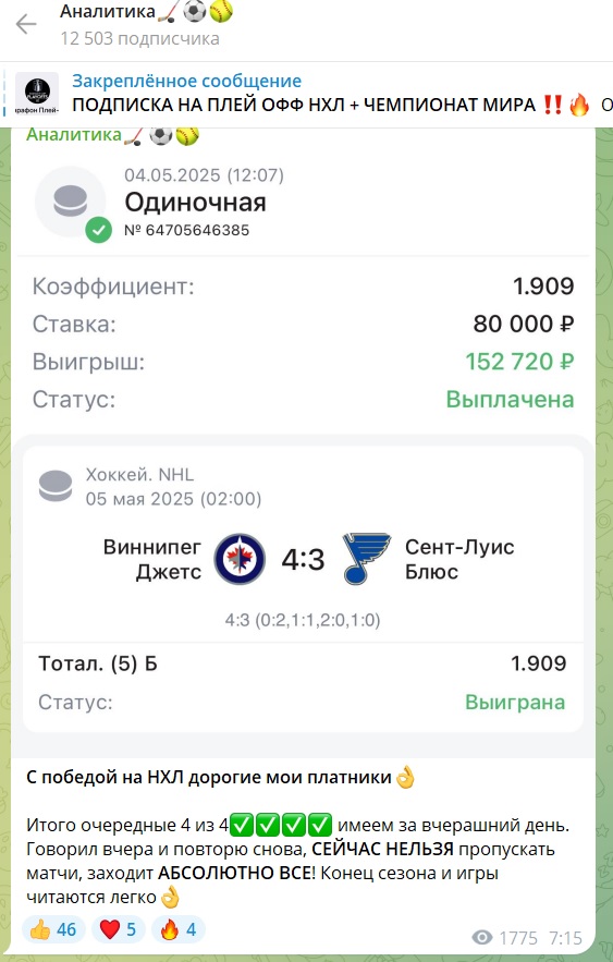 Аналитика телеграмм канал