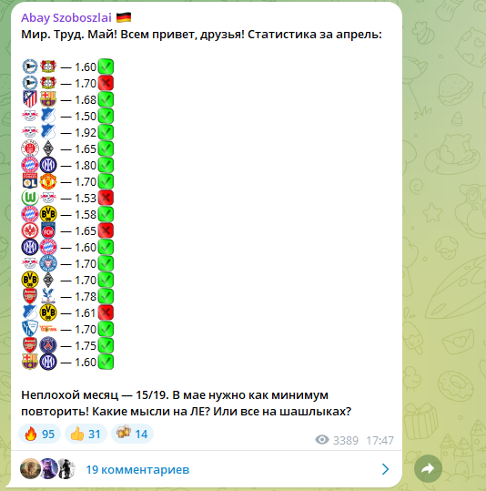 обзор Abay Szoboszlai