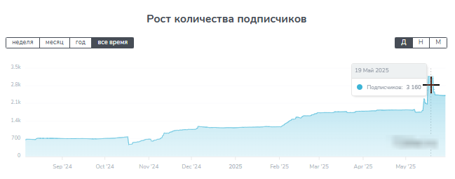 Слив Платных Прогнозов
