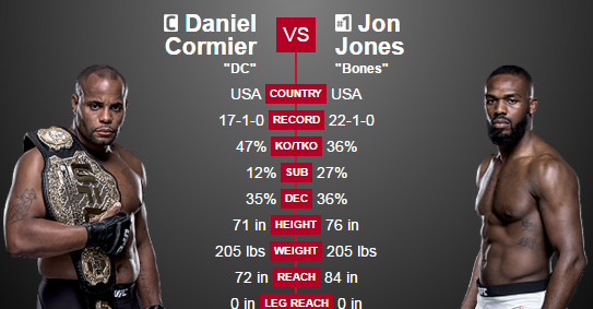 UFC 200 Джонс - Кормье