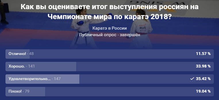 Итог выступления россиян на Чемпионате мира по каратэ 2018