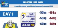 Чемпионат Европы по дзюдо среди кадетов 2018. Прямая онлайн-трансляция - ДЕНЬ 1