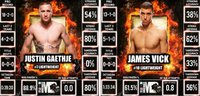 UFC Fight Night 135: Джастин Гэтжи - Джеймс Уик. ИТОГИ боев