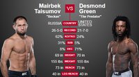 UFC Fight Night 136: Маирбек Тайсумов - Дезмонд Грин. ВИДЕО