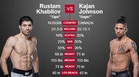 UFC Fight Night 136: Рустам Хабилов - Каджан Джонсон. ВИДЕО