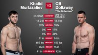 UFC Fight Night 136: Халид Муртазалиев - Си-Би Доллоуэй. ВИДЕО боя