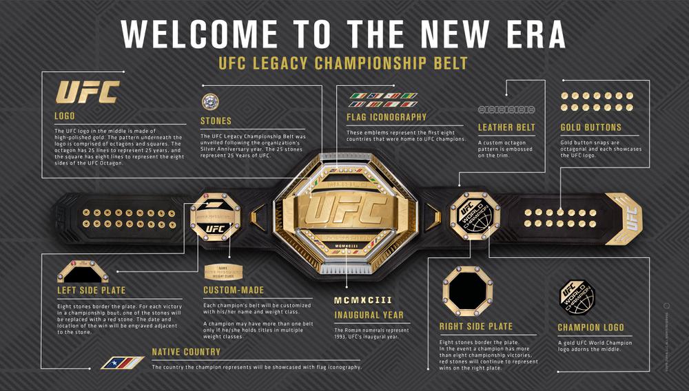 Новый дизайн пояса Чемпиона UFC 2019