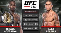 Исраэль Адесанья – Алекс Перейра: прямая трансляция боя на UFC 281, смотреть онлайн