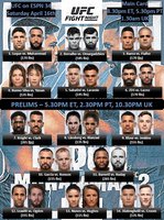 Результаты взвешивания участников турнира UFC on ESPN 34