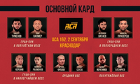 Смотрите прямую трансляцию боёв основного карда турнира ACA 162 из Краснодара