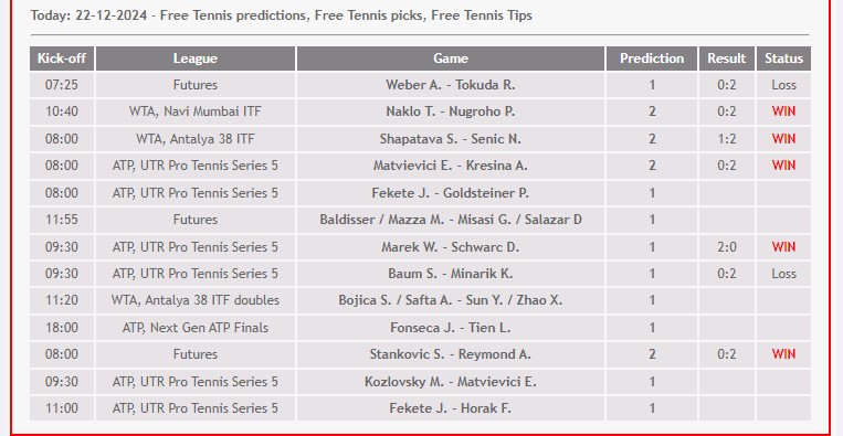 Tennis-predictions com телеграм