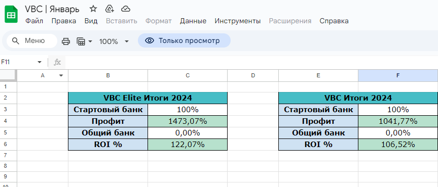 Киберспортивный гуру тг канал