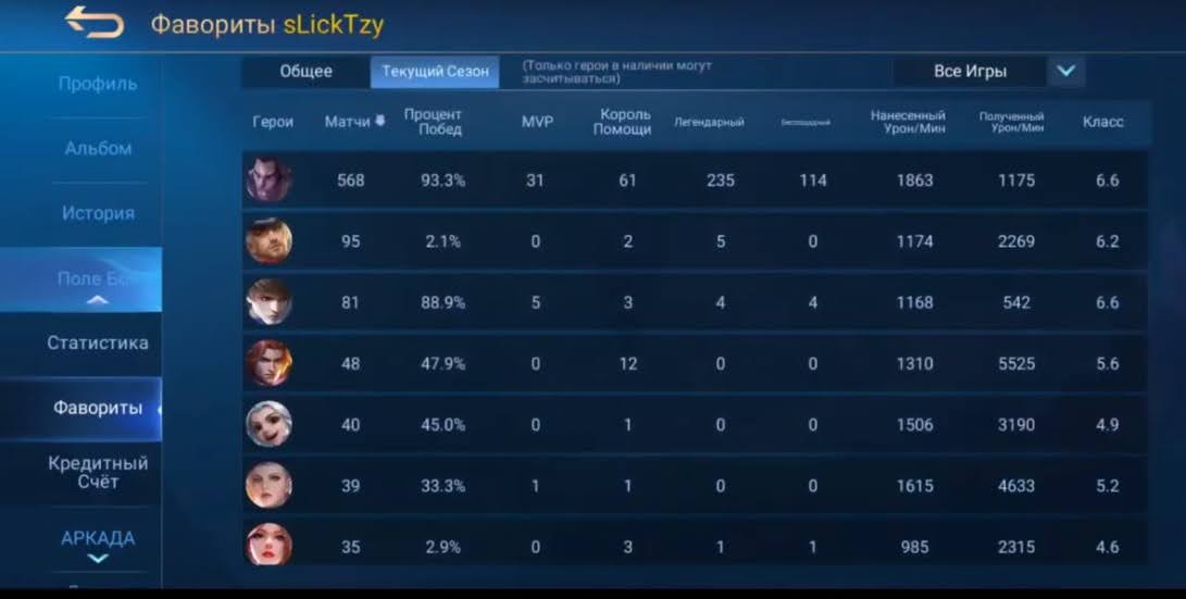 Анализ рейтингов игроков для выявления попыток накруток.jpg