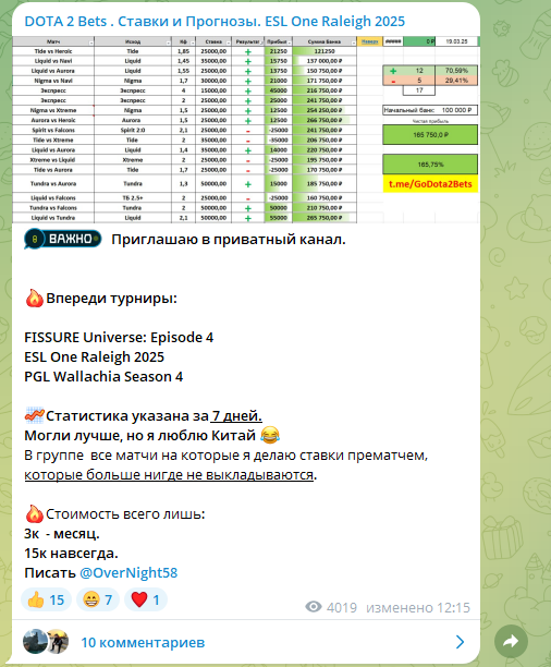 обзор dota 2 bets