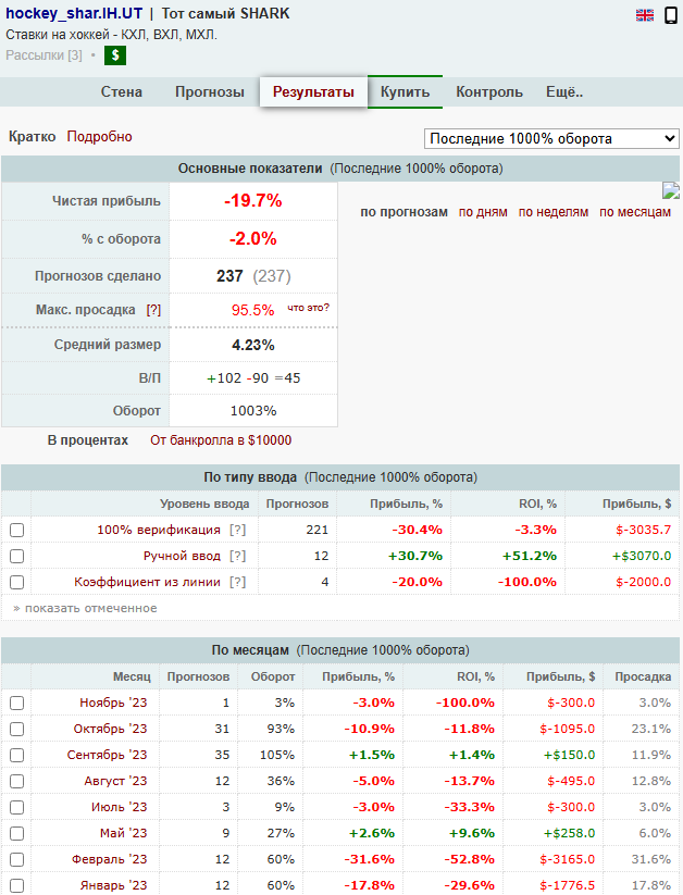 каппер Shark Bet