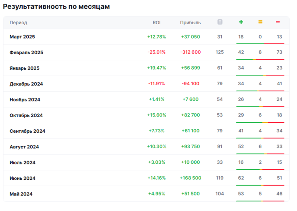 Ameneli Bets телеграмм
