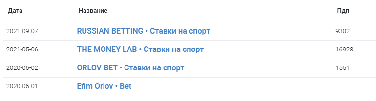 Orlov Bet