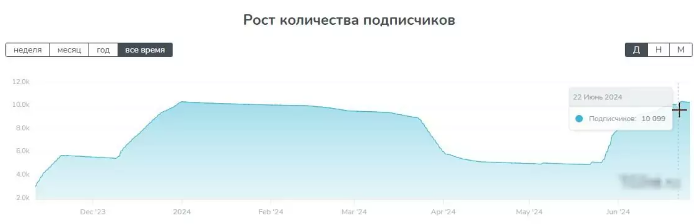 Maga Magnat каппер