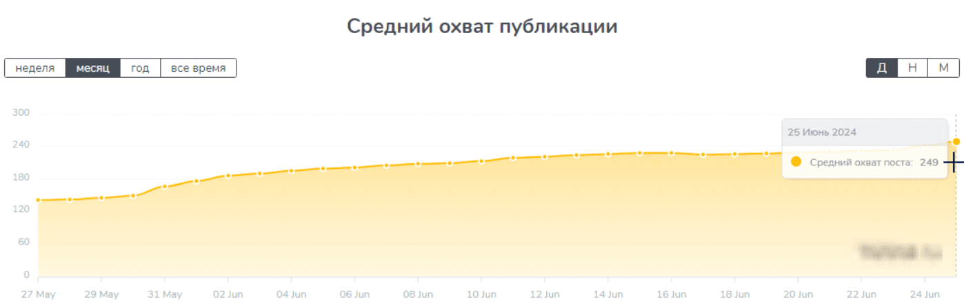 Мага Ставит отзывы