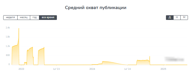 отзывы о Бюро Прогнозов