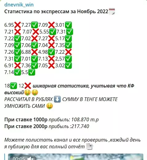 Manager Win каппер
