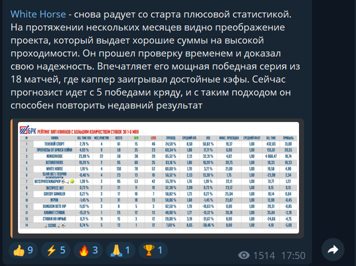 БРК Большой Рейтинг Капперов Телеграмм канал