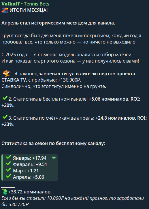 Телеграмм-канал Volkoff Tennis Bets отзывы