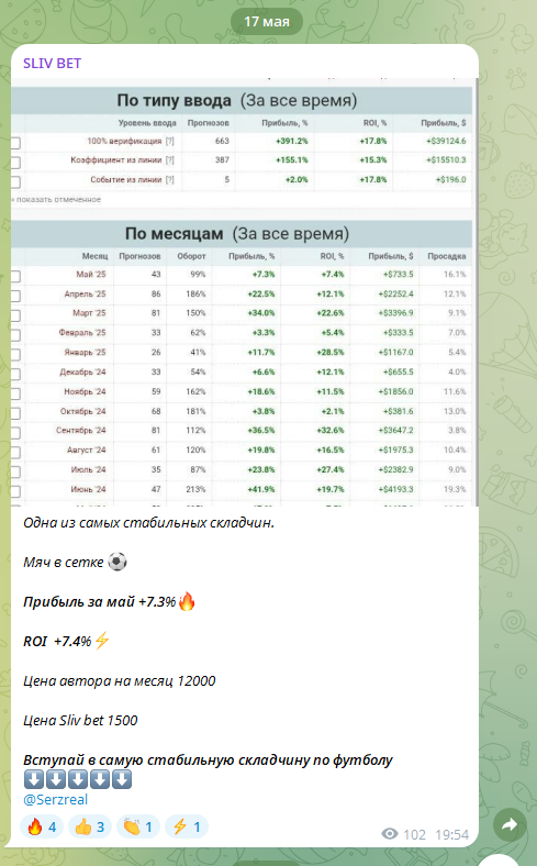 Телеграмм канал Sliv Bet