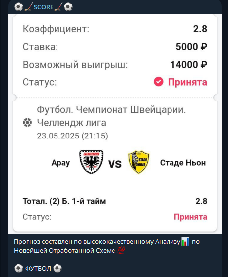 отзывы SCORE