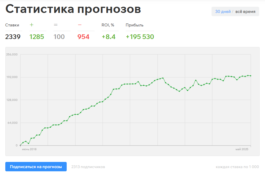 Моя игра телеграмм