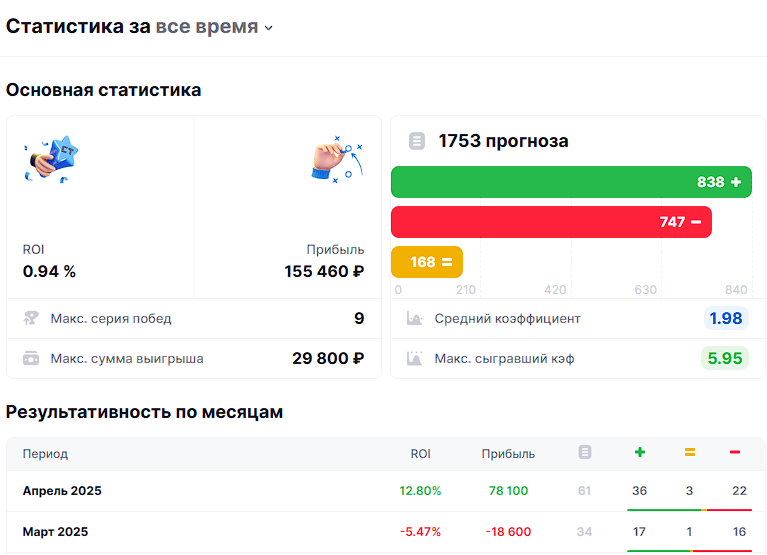 отзывы Preview Prediction
