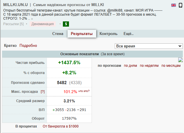 Павел Боровко