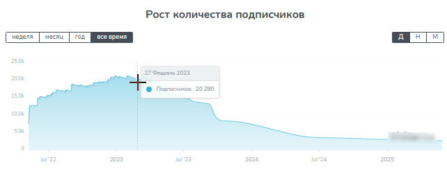 История ставок
