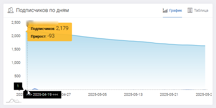 Мозг ИИ Спорта