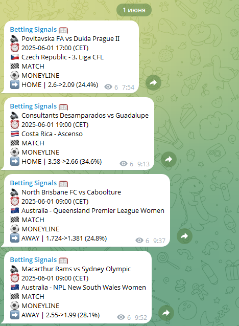 обзор Betting Signals
