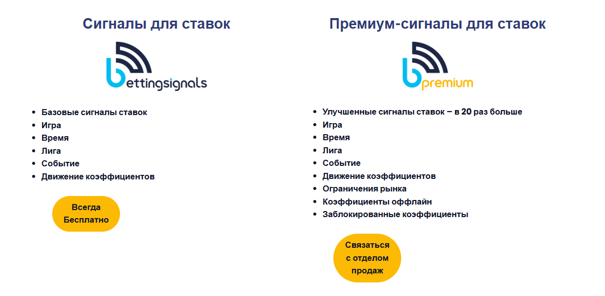 обзор Bettingsignals net