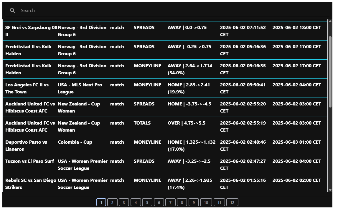отзывы о Bettingsignals net