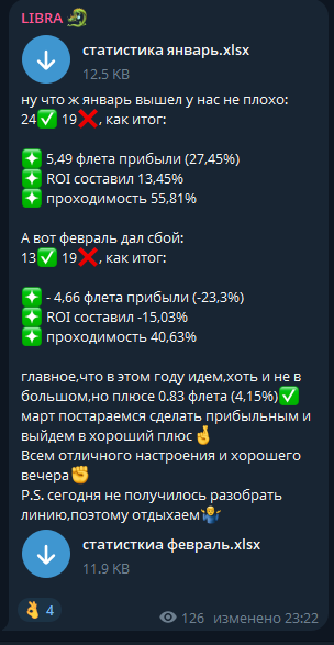 телеграмм Либра