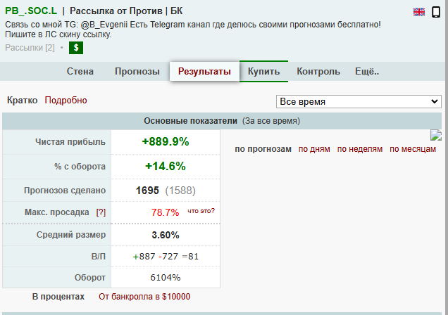 Против БК телеграмм Против БК телеграмм