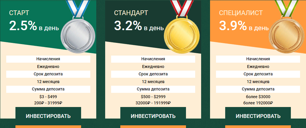 Sports Evo Com каппер