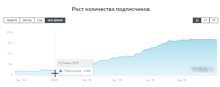 SharkBet