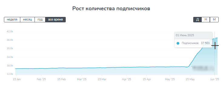 sofi_investmets