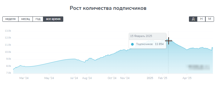 Враг Буков